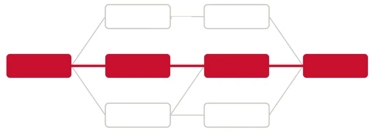 CPM Network Diagram